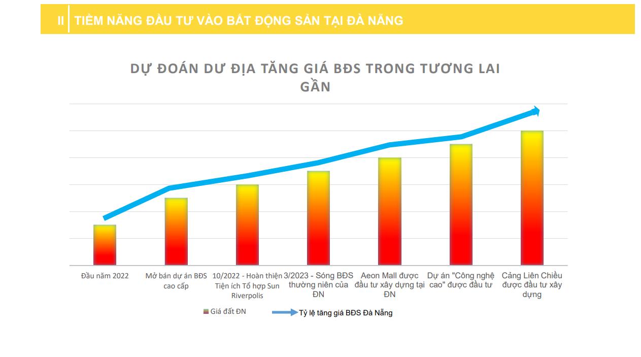 Giá bất động sản Đà Nẵng tăng trưởng