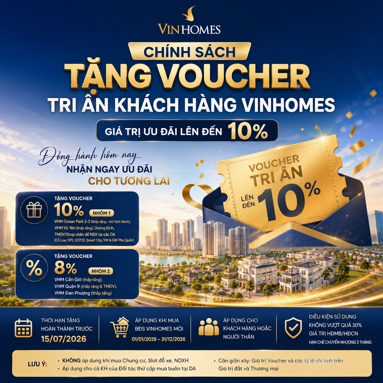 Chính Sách Tặng Voucher Tri Ân Khách Hàng Vinhomes 2026 | Cập Nhật Mới Nhất